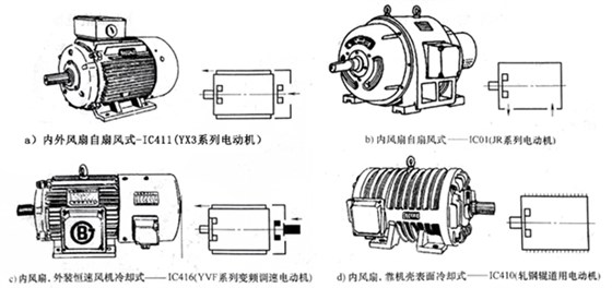 電機冷卻方式 電機冷卻方式