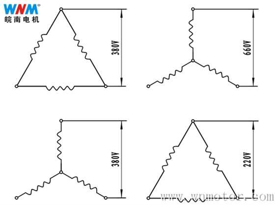 電機(jī)定子繞組引接線(xiàn)接法 電機(jī)定子繞組引接線(xiàn)接法