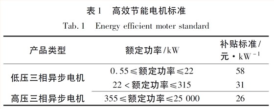 高效節(jié)能電機標準 高效節(jié)能電機標準