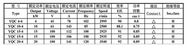 皖南電機-YQC汽車驅動電機數(shù)據 皖南電機-YQC汽車驅動電機數(shù)據