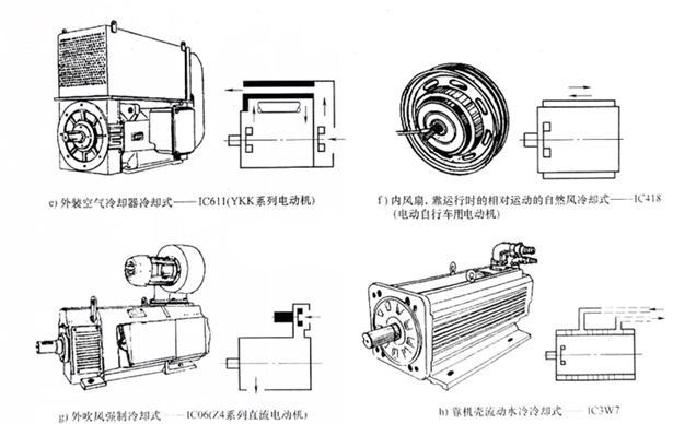 電機冷卻方式 電機冷卻方式