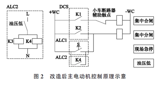 水泥磨主電動機軸瓦燒毀事故分析與處理 水泥磨主電動機軸瓦燒毀事故分析與處理