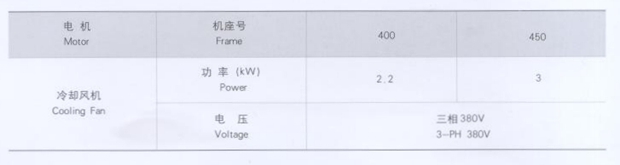 低壓大功率變頻電機風(fēng)機參數(shù) 低壓大功率變頻電機風(fēng)機參數(shù)