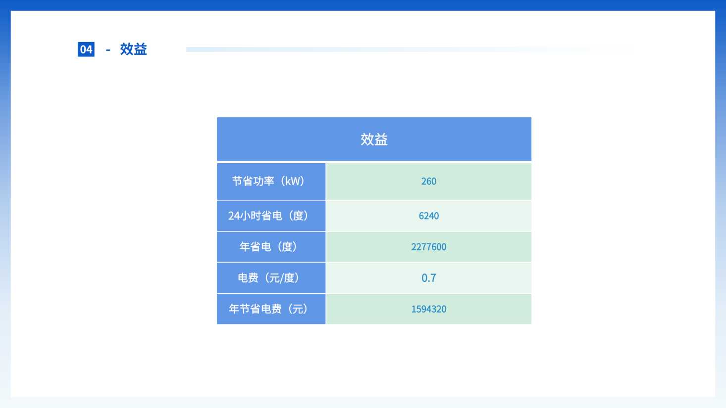 應(yīng)用案例1-熱電廠_頁面_16 應(yīng)用案例1-熱電廠_頁面_16